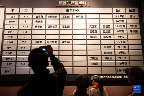   9月18日，参观者在侵华日军第七三一部队罪证陈列馆拍摄细菌生产量统计展板。新华社记者 张涛 摄.png